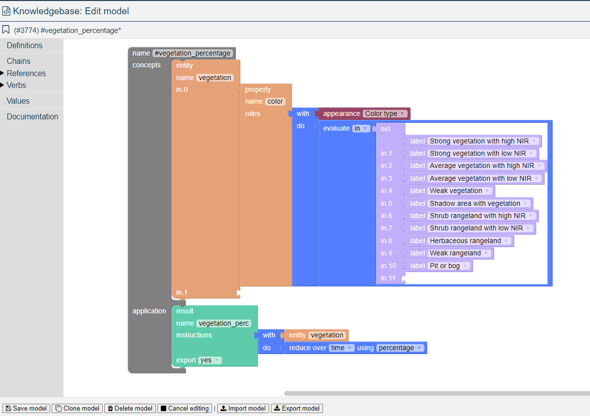 Knowledge model for Salzburg