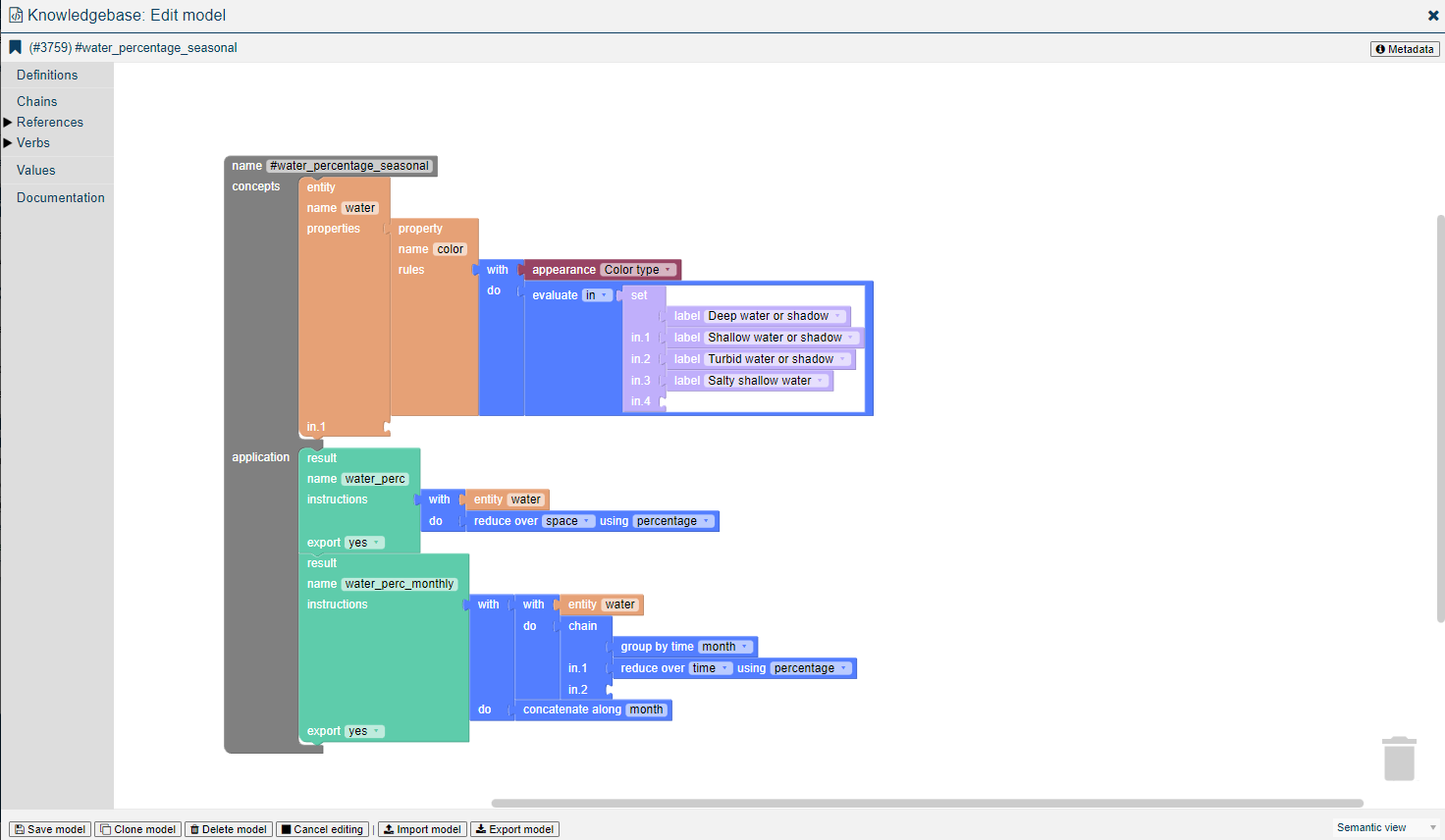Knowledge model for Syria